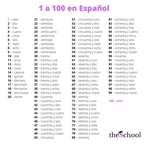 1 through 100 in spanish.